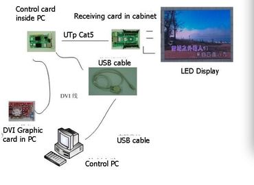 P16 Full Color Flexible Led Screens Convex Outdoor Billboard Display